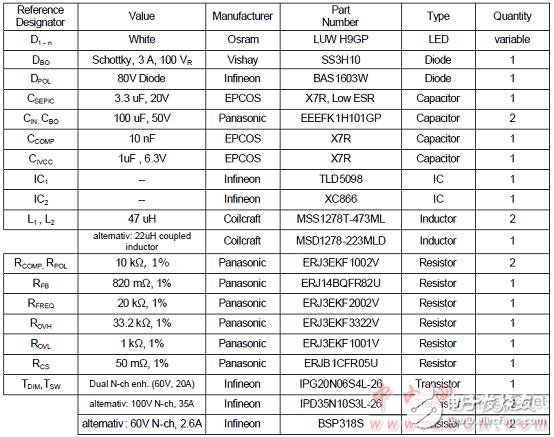  TLD5098汽车内外LED照明TLD5098主要特性和解决方案