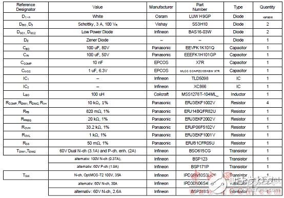  TLD5098汽车内外LED照明TLD5098主要特性和解决方案