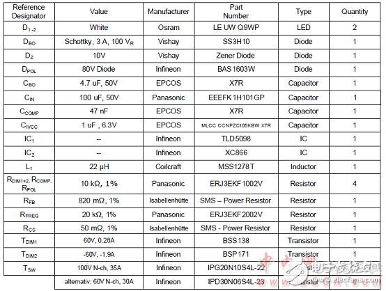  TLD5098汽车内外LED照明TLD5098主要特性和解决方案