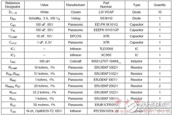  TLD5098汽车内外LED照明TLD5098主要特性和解决方案