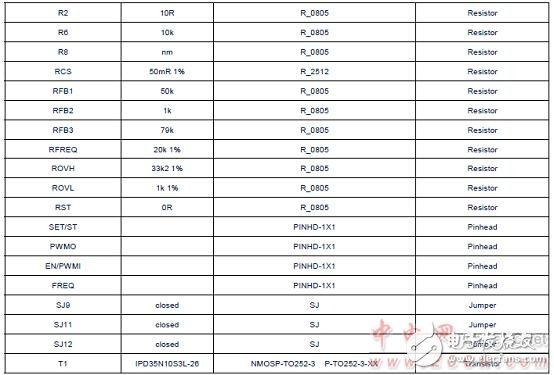  TLD5098汽车内外LED照明TLD5098主要特性和解决方案