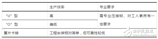 关于连接器的不规范安装及光伏电缆与连接器金属芯的压接问题的分析