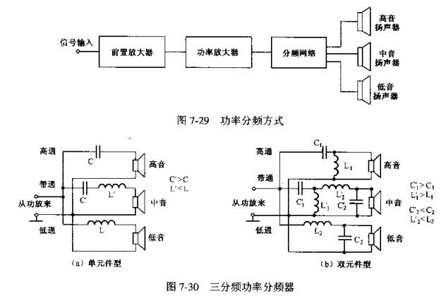 音箱中电子分频器的功能及分类_音箱的结构组成详解