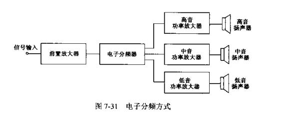 音箱中电子分频器的功能及分类_音箱的结构组成详解