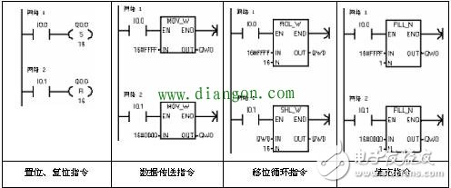 一些PLC指令的用法，一些PLC编程的经验