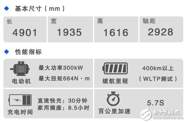 奥迪首款纯电动车e-tron放在旧金山发布，挑衅意味明显  