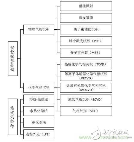 分析压电效应当中MEMS传感器原理和应用