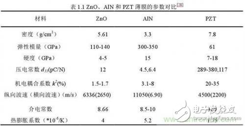 分析压电效应当中MEMS传感器原理和应用