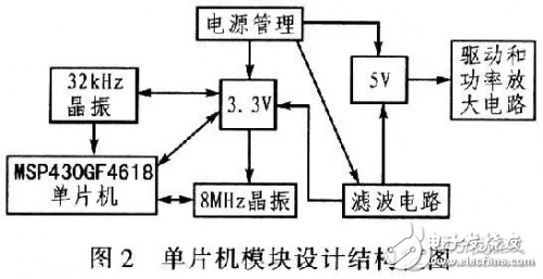 步进电机控制系统框图和设计原理