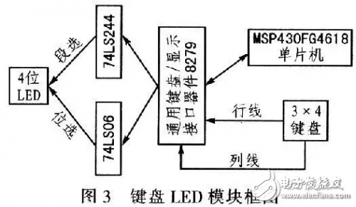 步进电机控制系统框图和设计原理