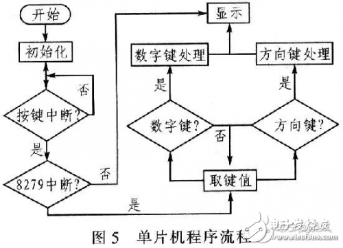 步进电机控制系统框图和设计原理