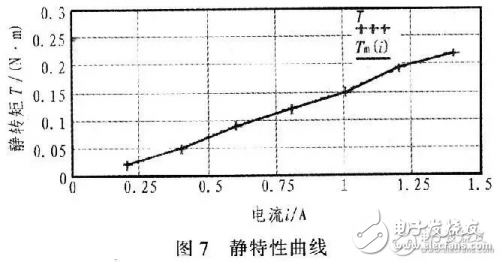 步进电机控制系统框图和设计原理