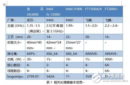 龙芯3A3000处理器深度评测：和Intel、AMD差距巨大