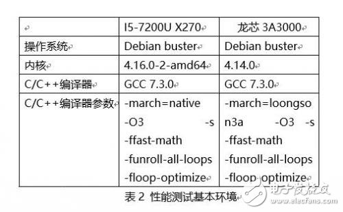 龙芯3A3000处理器深度评测：和Intel、AMD差距巨大