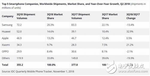 7000亿、5G，理解华为事件的两把秘钥