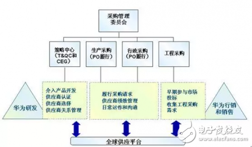 华为是怎么对待供应商的？