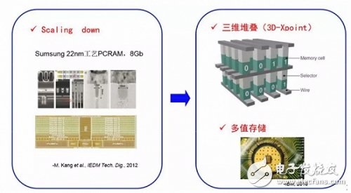 相变存储器的工作原理和最新的研究进展