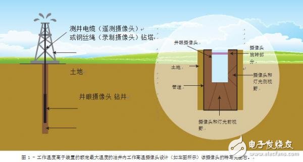 如何扩展 FPGA 的工作温度范围