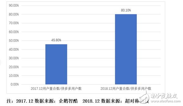 淘宝下沉市场战略背后：三四线和农村用户全面拥抱淘宝