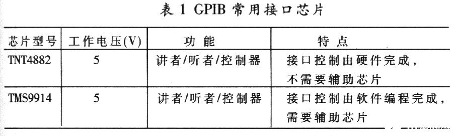 基于AT89C51单片机的RS232-GPIB控制器设计