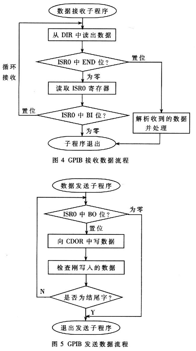 基于AT89C51单片机的RS232-GPIB控制器设计