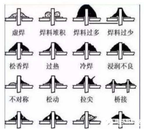 威廉希尔官方网站
板常见的十六种焊接缺陷分析