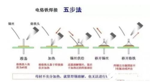 威廉希尔官方网站
板常见的十六种焊接缺陷分析