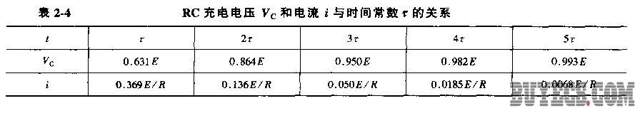 RC充威廉希尔官方网站