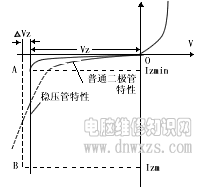 |电子基础|焊接技术|电子元器|认识威廉希尔官方网站